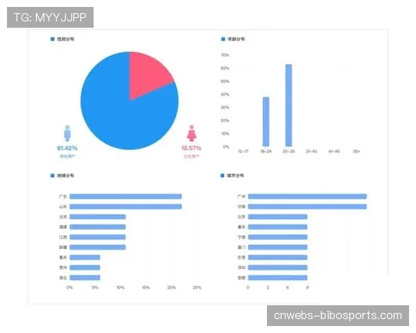 深度复盘:广东队末节崩盘,联防策略被北京队完全破解 深度复盘:广东队末节崩盘,联防策略被北京队完全破解